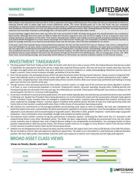 United_Wealth_Management_Market_Insight_Monthly_October_2024
