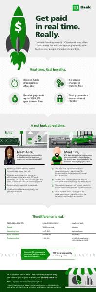 UPDATED_TD_RTP_Infographic_022620_LR