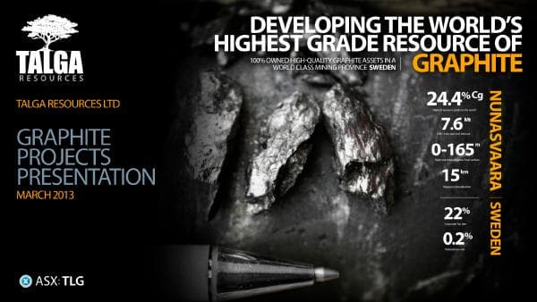 UpdatedTalgaResourcesGraphiteProjectsPresentation
