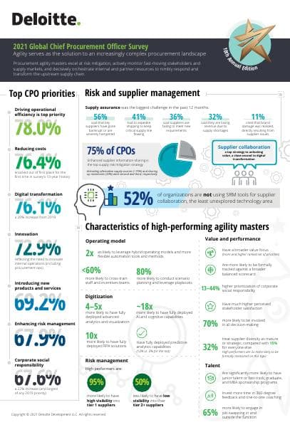 us-2021-global-cpo-infographic