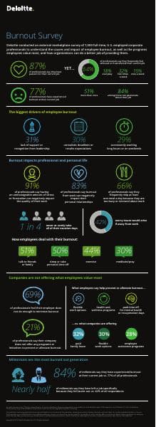 us-about-deloitte-burnout-survey-infographic