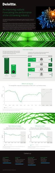 us-banking-performance-forecast-infographic