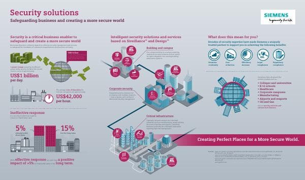 us-bt-cpp-security-infographic-en