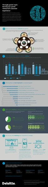 us-cb-restaurant-customer-experience-infographic