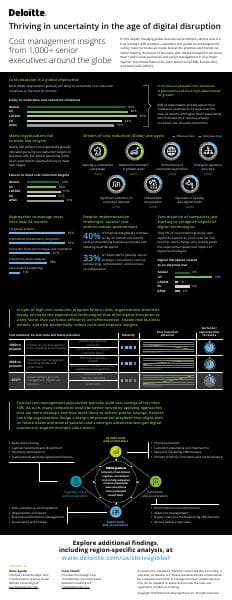 us-deloitte-global-cost-management-infographic