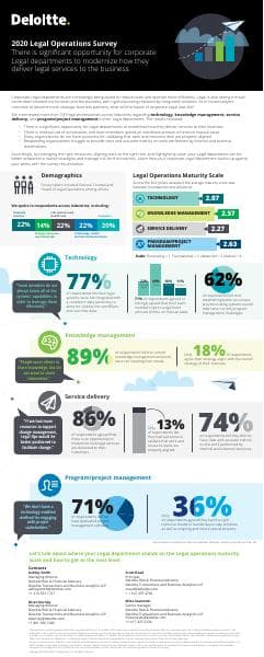 us-driving-legal-transformation-infographic