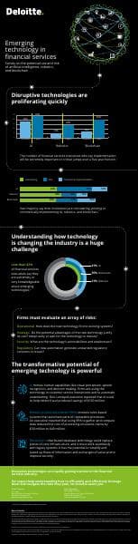 us-emerging-tech-financial-services-infographic