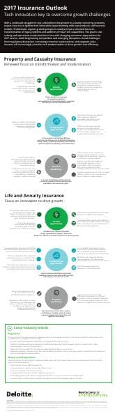 us-fsi-insurance-industry-outlook-infographic-2017