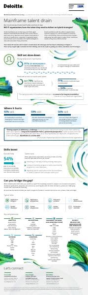 us-mainframe-talent-infographic