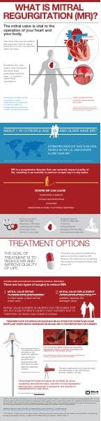 US_MitraClip%20Mitral%20Regurgitation%20infographic