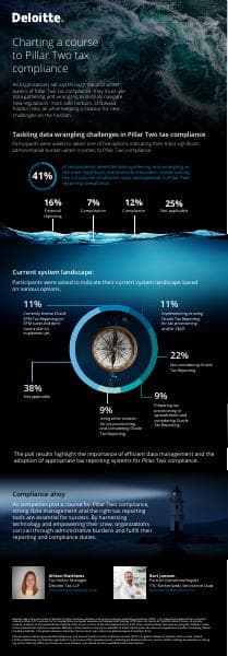 us-oracle-pillar-two