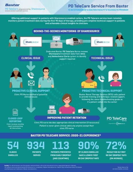 US-RC33-210001%20v1.0_PD%20TeleCare%20Sales%20Aid%20%28Infographic%29_FINAL.PDF