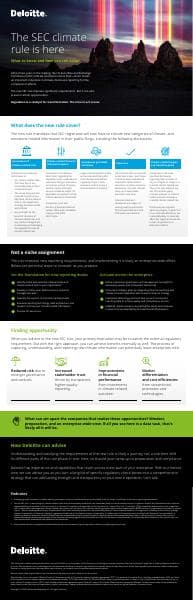 us-sec-climate-disclosure-rule-deloitte-infographic