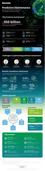 us-smart-manufacturing-predictive-maintenance-infographic