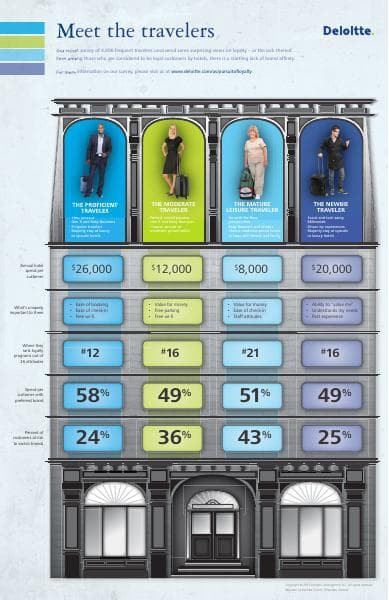 us-thl-loyalty-infographic