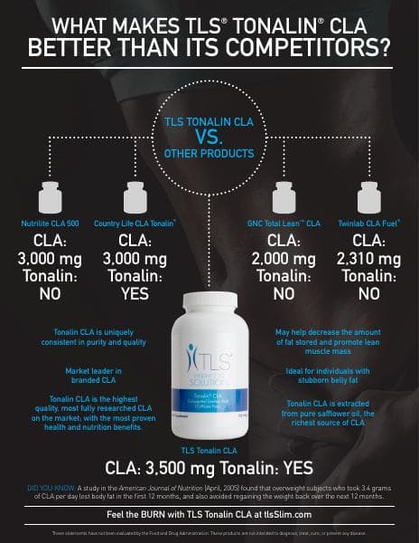 us-tls-CLA-infographic-35280-0915