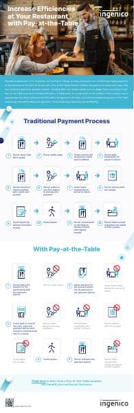 USA-CAN_INFOGRAPHIC_PAY-AT-THE-TABLE_RESTAURANT_ING_221021