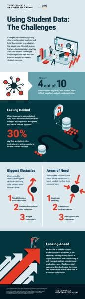 UsingStudentData-TheChallenges_AWS_Infographic