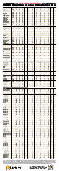 usnutritionvaluescarlsjr