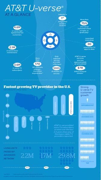 uverse_3q_infographic11