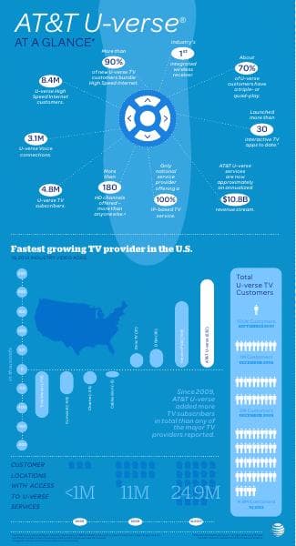 uverse_quarterly_infographic