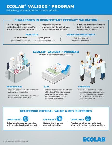 Validex_Infographic-pdf