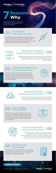 ValueOps-ConnectALL-7-Reasons-Why-ConnectALL-Infographic
