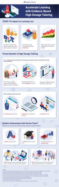 VarsityTutors+For+Schools+Evidence+Based+Tutoring+Infographic