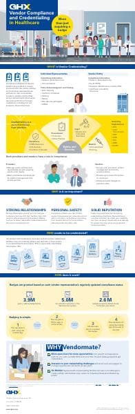 vendor-credentialing-suppliers-infographic