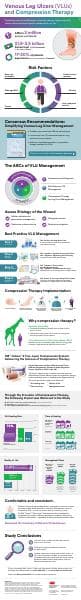 venous-leg-ulcers-infographic