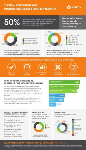 Vertiv%20Thermal%20Infographic