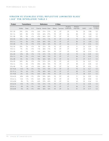 ViraconProductGuide-102