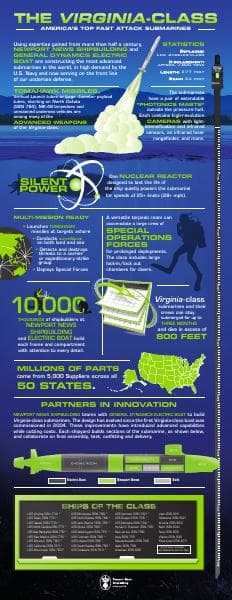 Virginia-Class-Submarine-Infographic