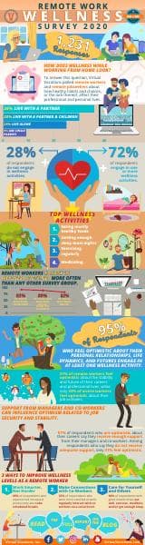 VirtualVocations_RemoteWorkWellnessSurveyInfographic2020