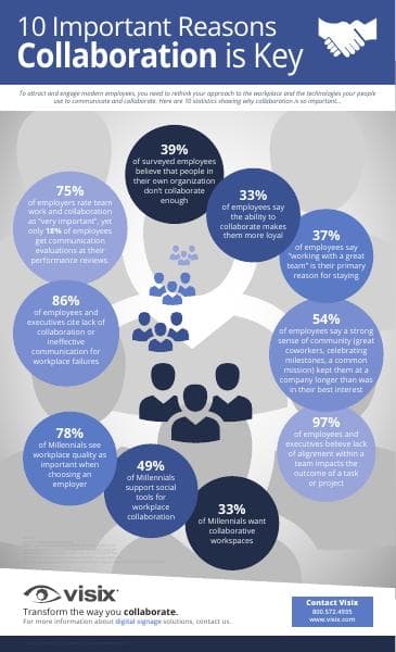 Visix-10-Reasons-Collaboration-is-Key