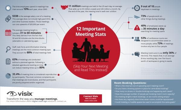 Visix-12-Important-Meeting-Stats