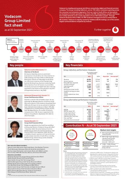 vodacom-factsheet-1H22