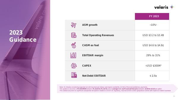 Volaris__2023__392_94392