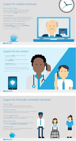 Vulnerable%20customer%20infographic