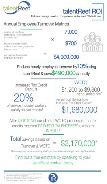 Waffle%20House%20ROI