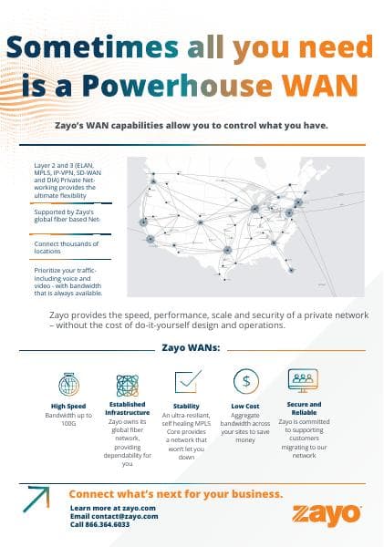 wan-infographic-zayo