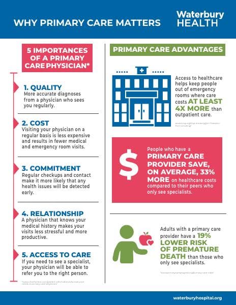 waterburyhealth-primary-care-fact-sheet
