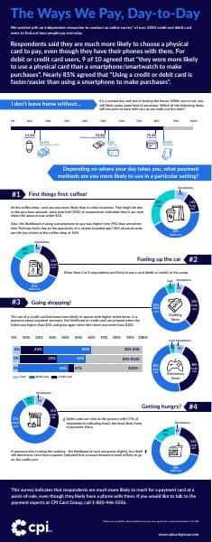 Ways-to-Pay-Infographic_071323