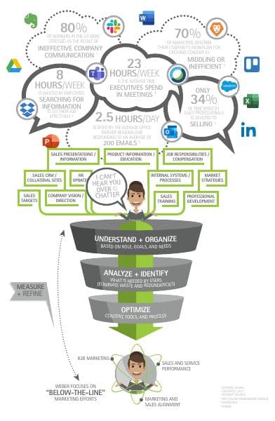 Weber-Process-Infographic-11x17-1e