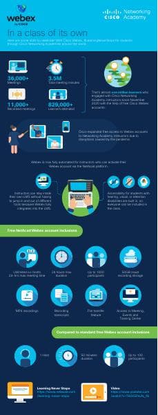 WebexInfographic