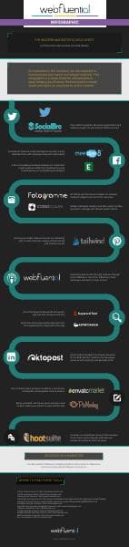 webfluential_modern_marketer_infographic