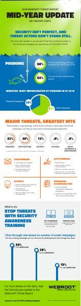 Webroot_Threat_Report_Mid-Year_Update_Sept_18_Infographic