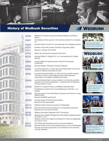 WedbushHistory_2018-new