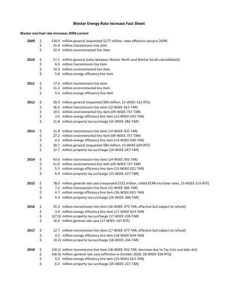westar_rate_increase_2008_to_2019