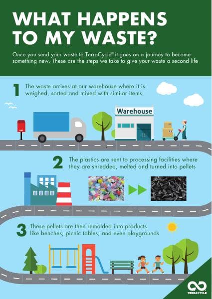 What_Happens_To_My_Waste